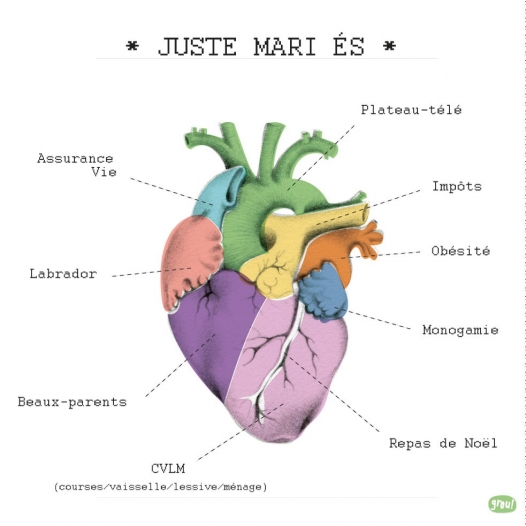 Juste mariés carte