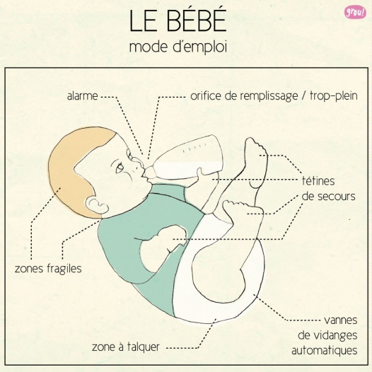 Le bébé carte
